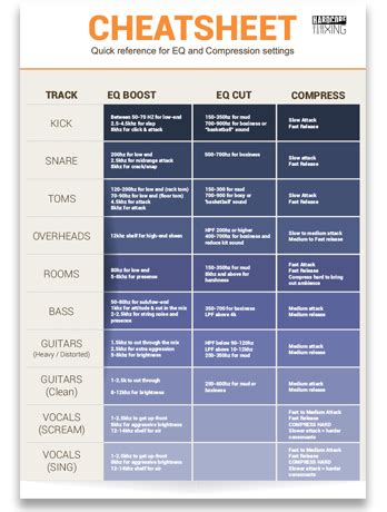 mix cheatsheet.com